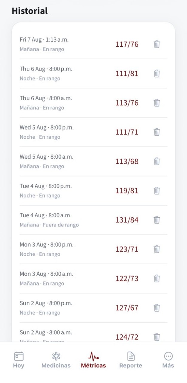 COAZON blood-pressure history with in-range and out-of-range flags